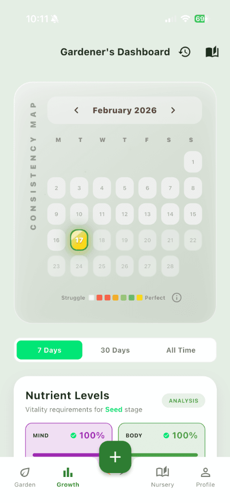 Tendra Calendar Heatmap