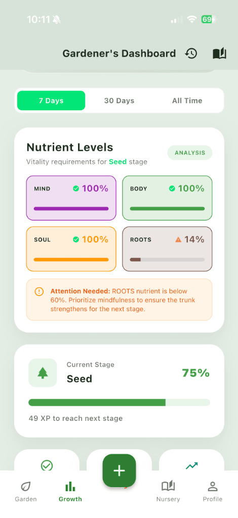 Tendra Dashboard View